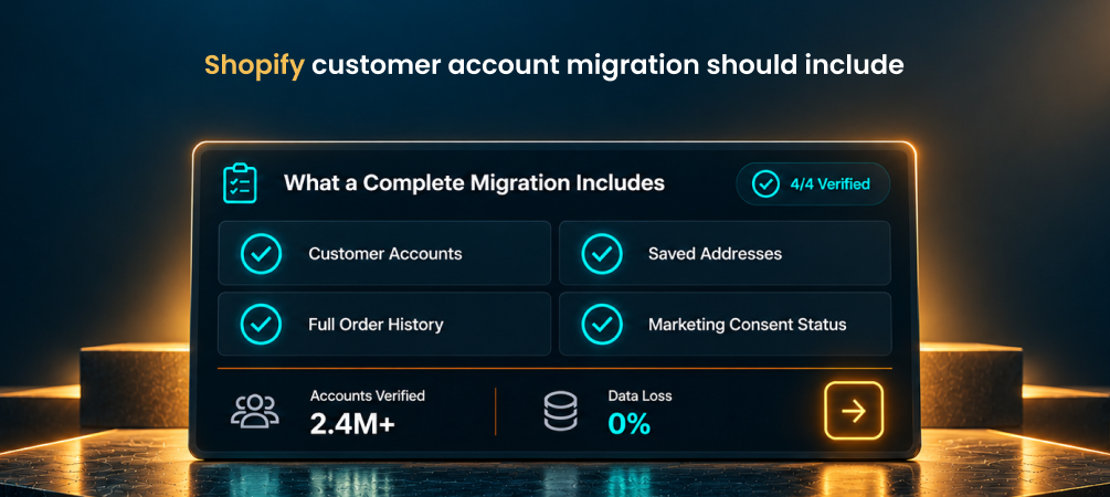 Checklist of what a complete Shopify customer account migration should include