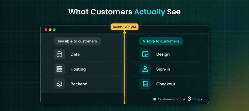 What customers notice and don't notice when a store switches ecommerce platforms