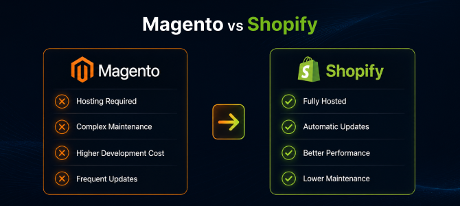 SEO redirect mapping from Wix URLs to Shopify URLs during migration