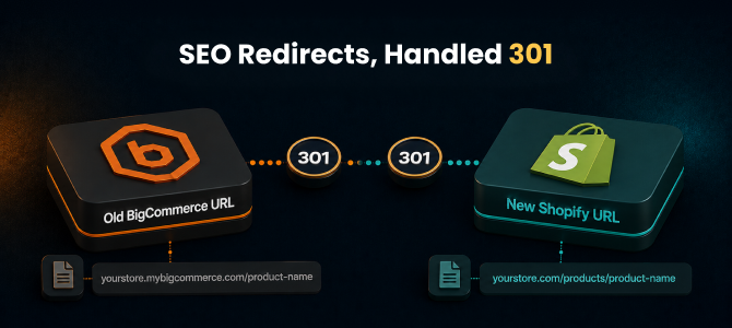 SEO redirect mapping from BigCommerce URLs to Shopify URLs during migration