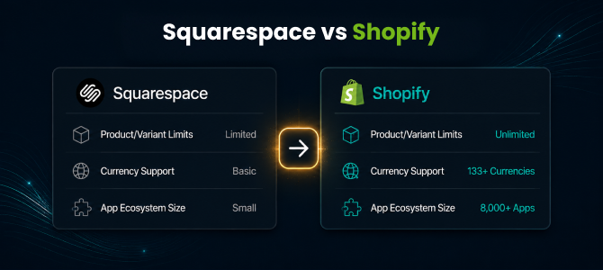 Squarespace vs Shopify comparison for merchants planning a migration