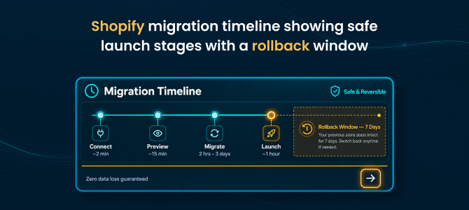 Shopify migration timeline showing safe launch stages with a rollback window