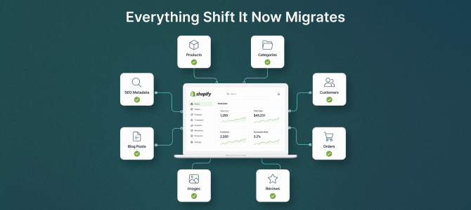Why Use Shift It Now?