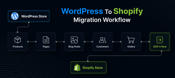 How to Migrate Your WordPress Store to Shopify